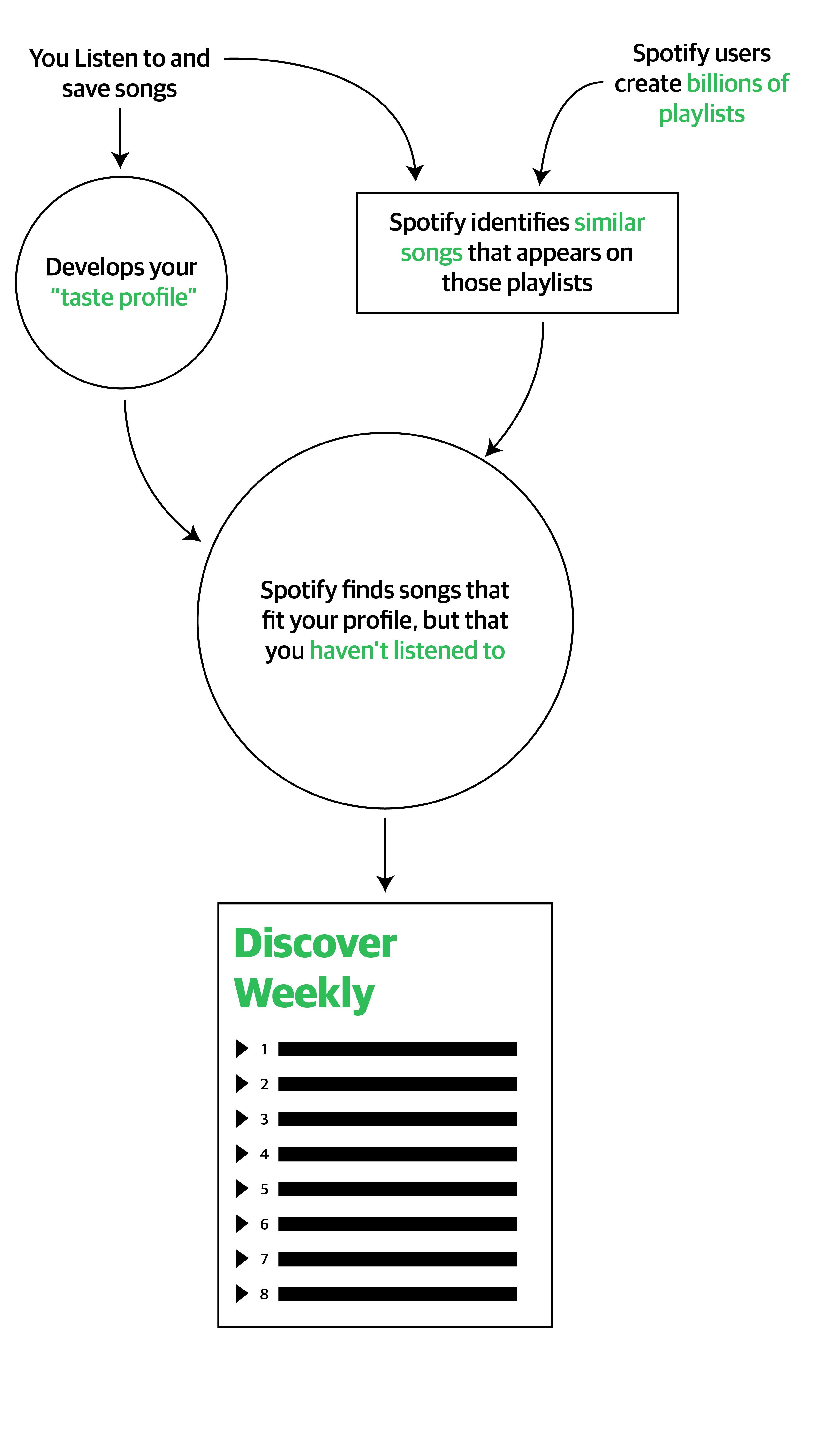 Atomic Content Modeling_Artboard 8
