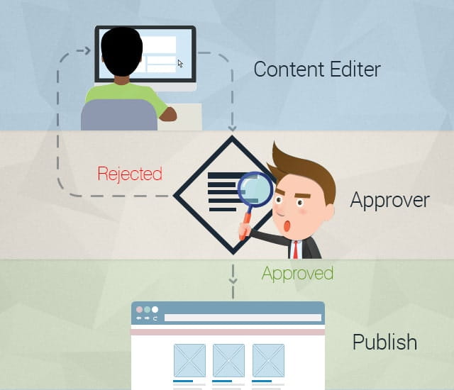sitecore law firms