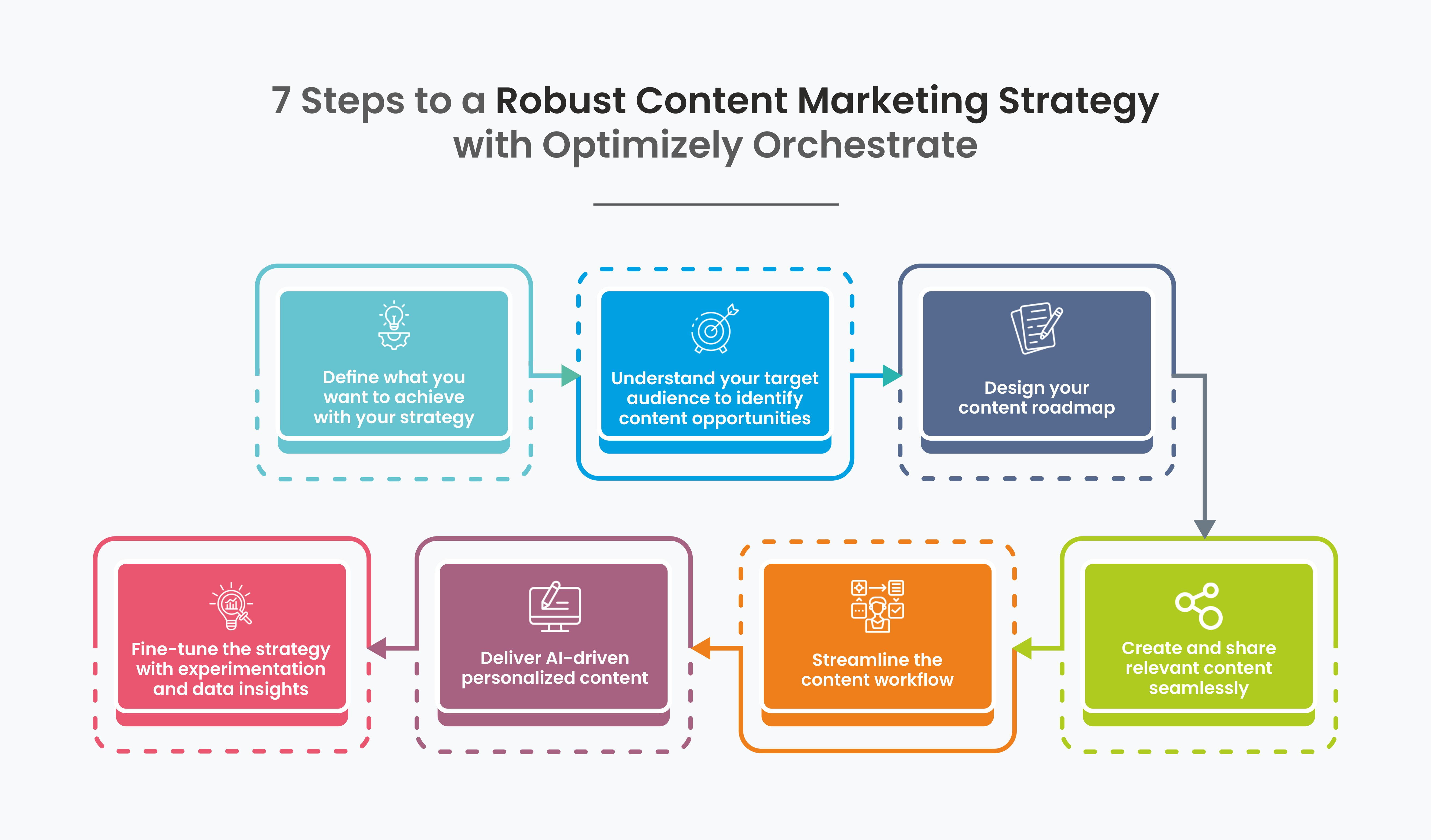 optimizely orchestrate