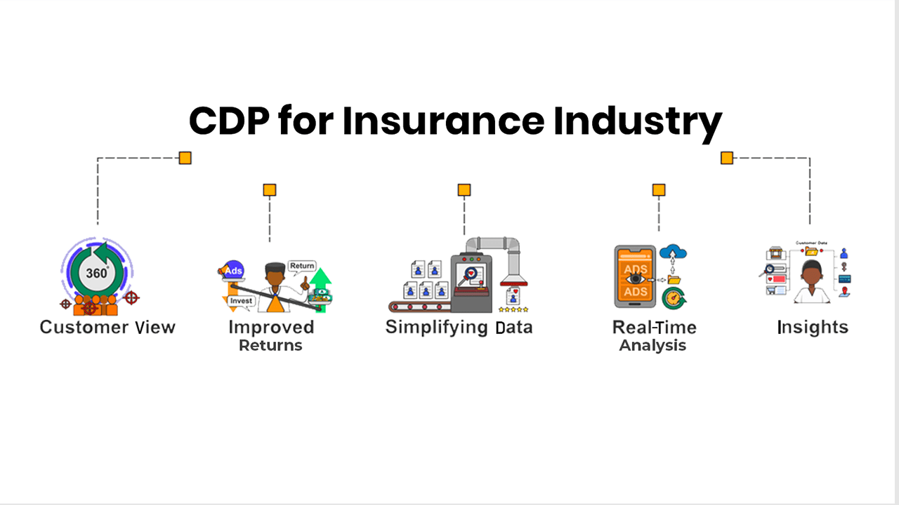 CDP for insurance industry