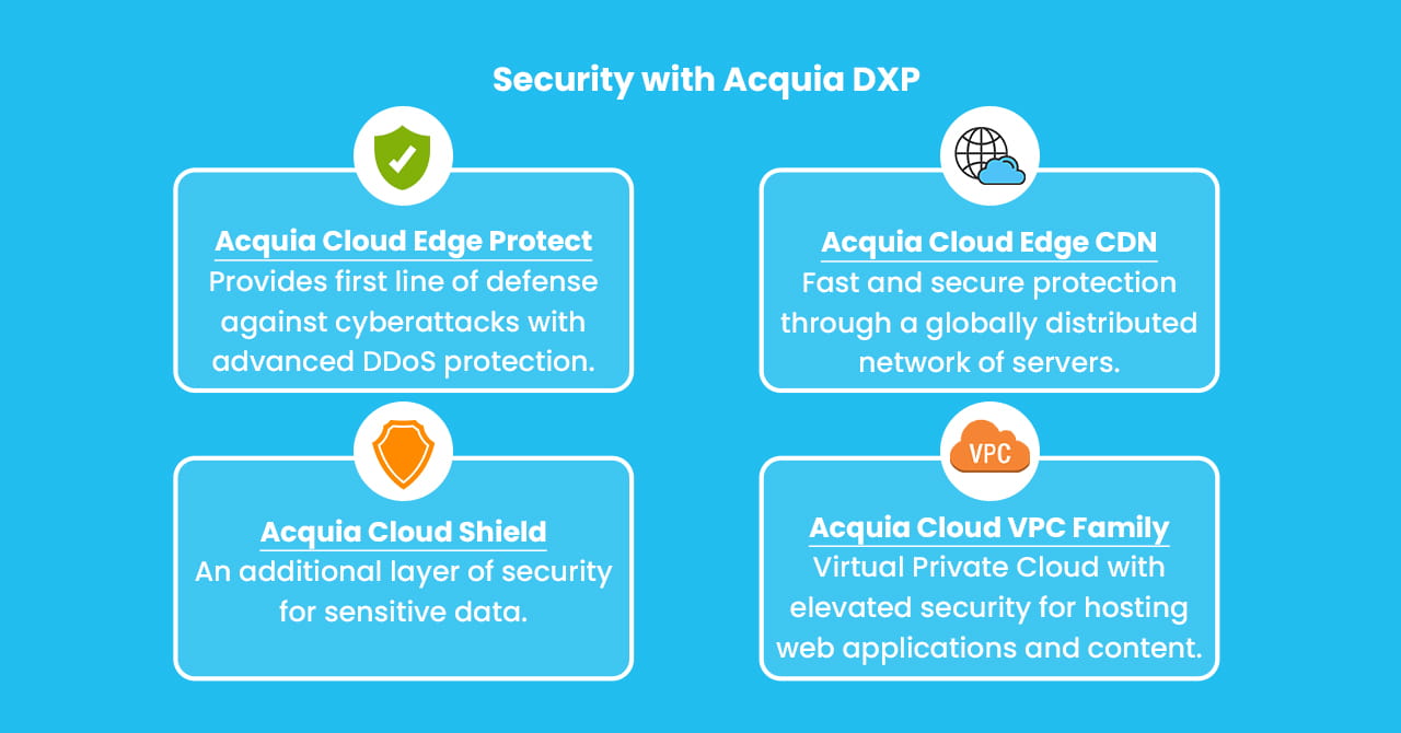 Security with Acquia DXP