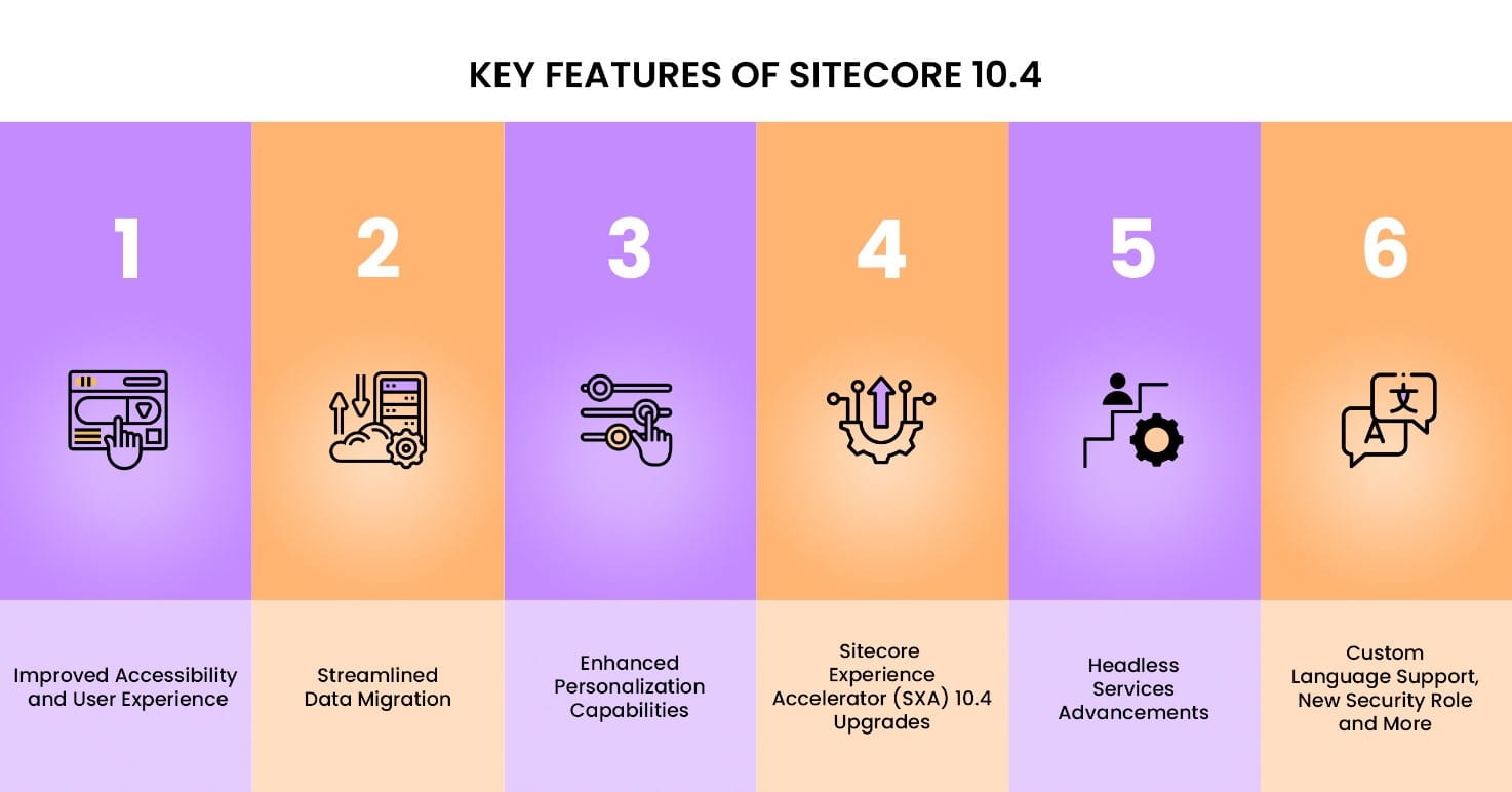 Key features of Sitecore 10.4