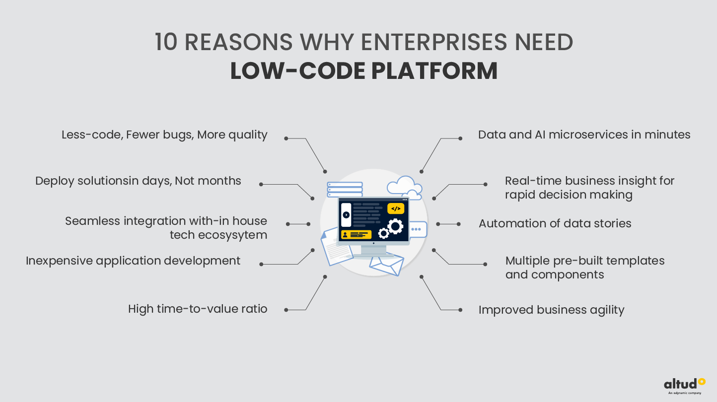 low code_no code-10 points