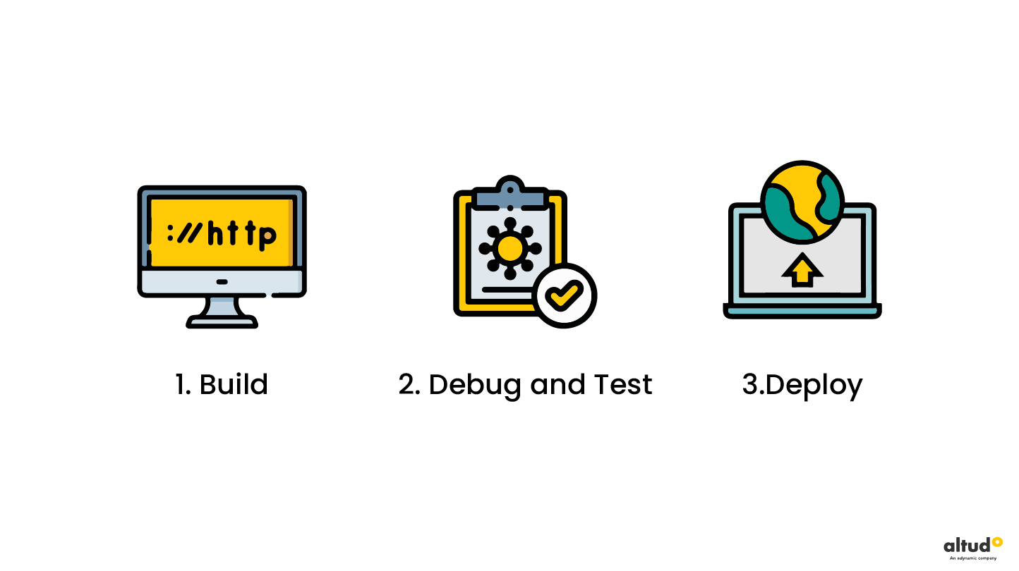 low code_no code-3 steps