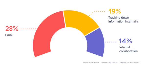 Maximize Workplace Efficiency with Asana