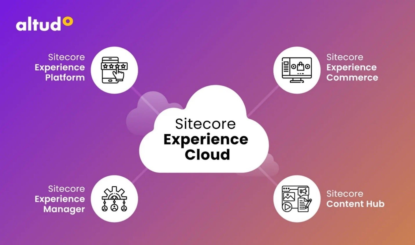 Sitecore Experience Manager (XM)