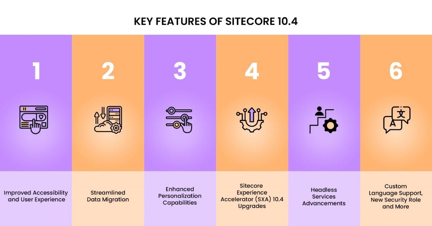 Key features of Sitecore 10.4