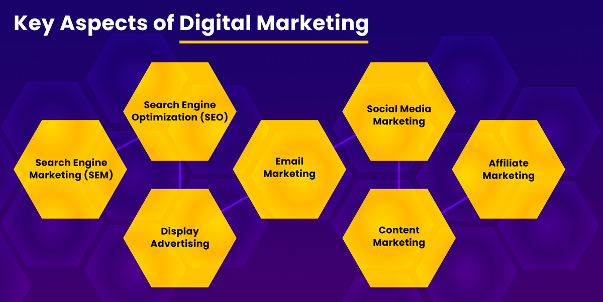 Blog_Inner Banner--Key aspects of Digital Marketing V2