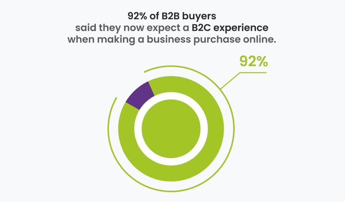 Optimizely Digital Experience Platform