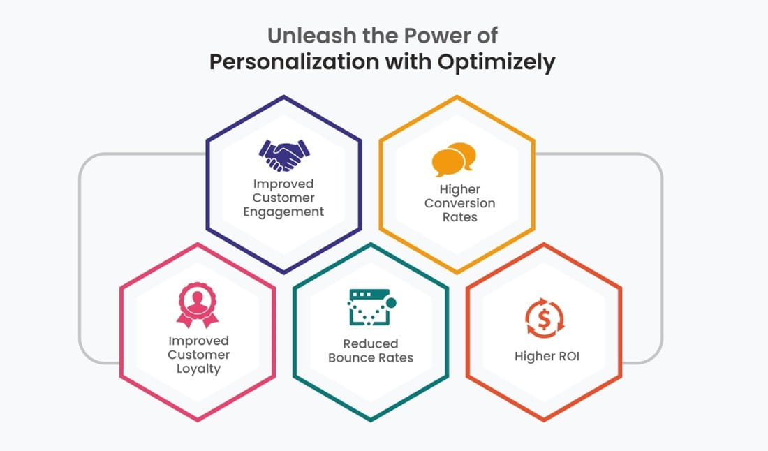 Personalization with Optimizely